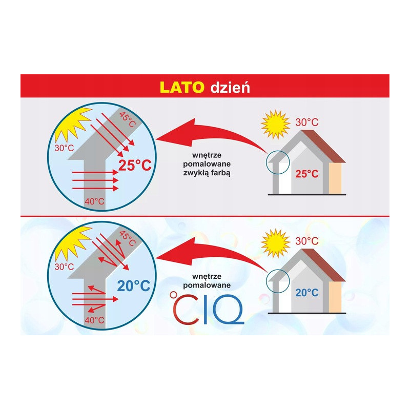 CIQ farba termoizolacyjna do ścian